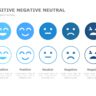 Positive Negative Neutral 01 PowerPoint Template | SlideUpLift