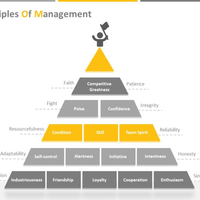 Guiding Principles Powerpoint Template