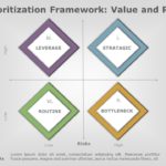 Free Prioritization Matrix 02 PowerPoint Template