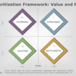 Prioritization Matrix 02 PowerPoint Template & Google Slides Theme