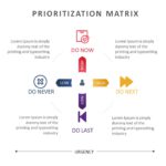Prioritization Matrix 06 PowerPoint Template & Google Slides Theme