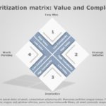 Prioritization Matrix 01 PowerPoint Template