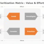 Prioritization Matrix 09