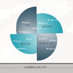 Maturity Competitive Position Matrix PowerPoint Template