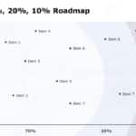 Product Status Roadmap PowerPoint Template & Google Slides Theme