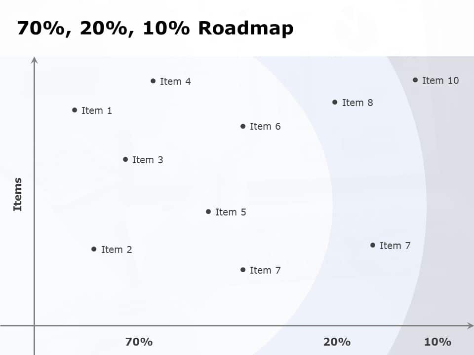 Product Status Roadmap PowerPoint Template & Google Slides Theme