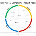 Product Theme Roadmap