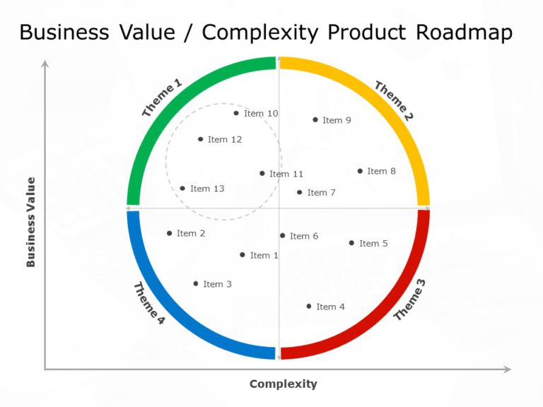 Product Theme Roadmap PowerPoint Template & Google Slides Theme