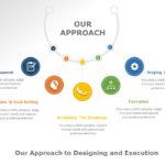 Project Approach 02 PowerPoint Template & Google Slides Theme