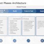 Project Architecture 01