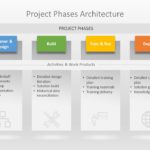 Project Architecture 02
