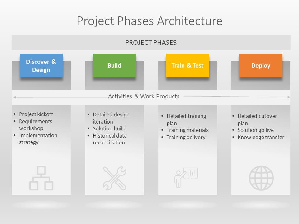 Project Architecture 02 PowerPoint Template & Google Slides Theme