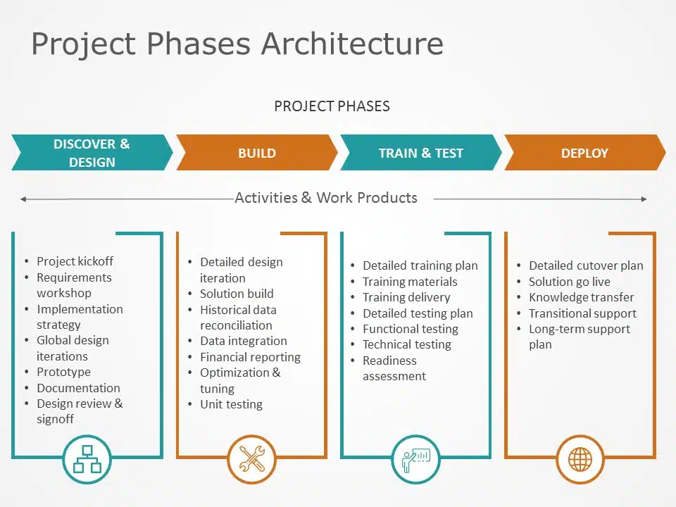 Project Architecture 03 PowerPoint Template & Google Slides Theme