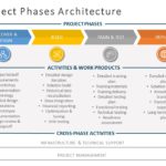 Project Architecture 04 PowerPoint Template & Google Slides Theme