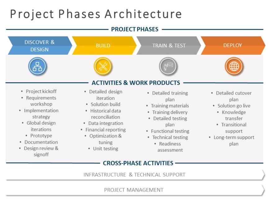 Project Architecture 04 PowerPoint Template