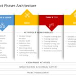 Project Architecture 05 PowerPoint Template & Google Slides Theme