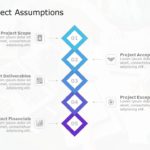 Project Assumptions 05