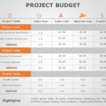 Project Budget 01
