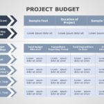 Project Budget 02 PowerPoint Template & Google Slides Theme