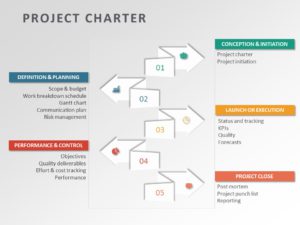 Project Charter Brief PowerPoint Template | SlideUpLift