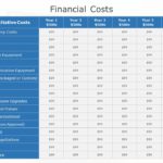 Cost Savings PowerPoint Template