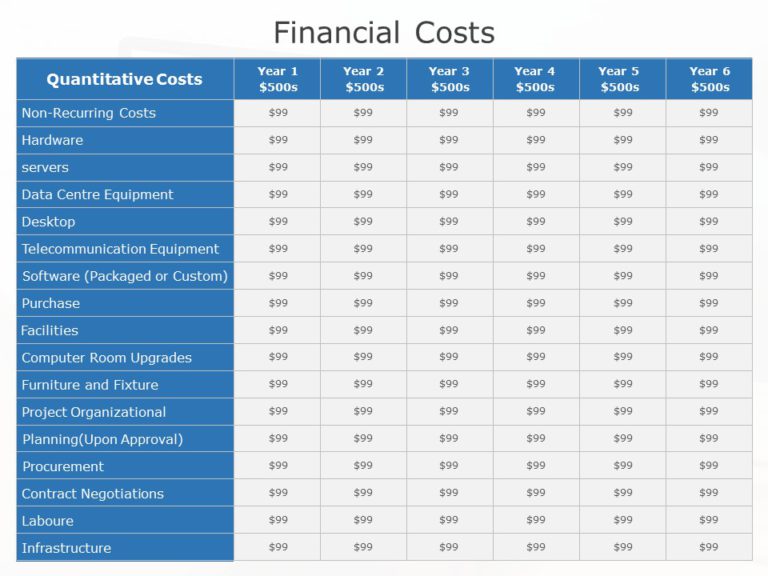 Project Costs 01 PowerPoint Template
