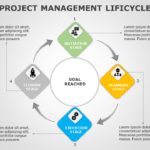 Project Management Lifecycle 05 PowerPoint Template