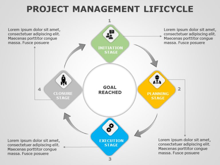 Project Management Lifecycle 01 PowerPoint Template
