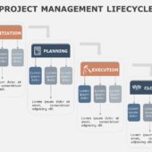 Project Management Lifecycle PowerPoint Template