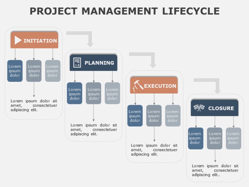 Project Management Lifecycle PowerPoint Template | SlideUpLift