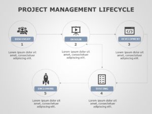 Project Management Lifecycle PowerPoint Template | SlideUpLift