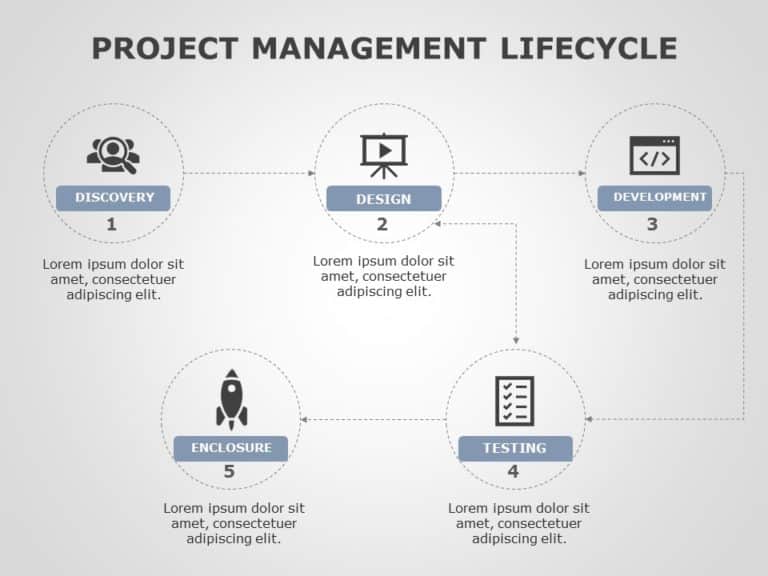 Project Management Lifecycle 03 PowerPoint Template