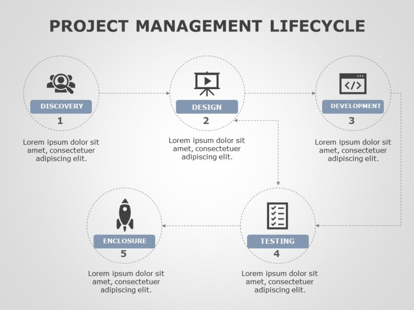 Project Management Lifecycle PowerPoint Template | SlideUpLift