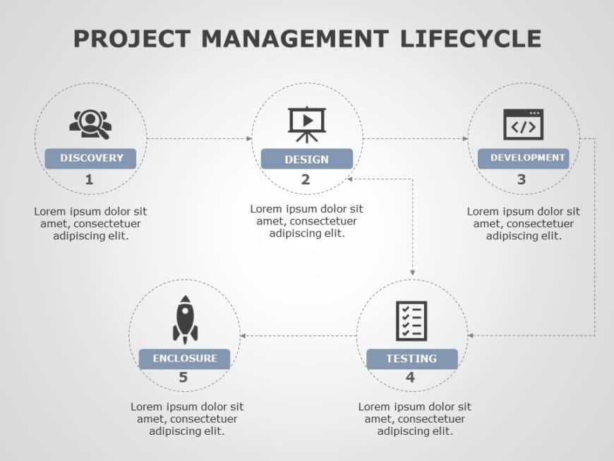 Project Management Lifecycle PowerPoint Template | SlideUpLift