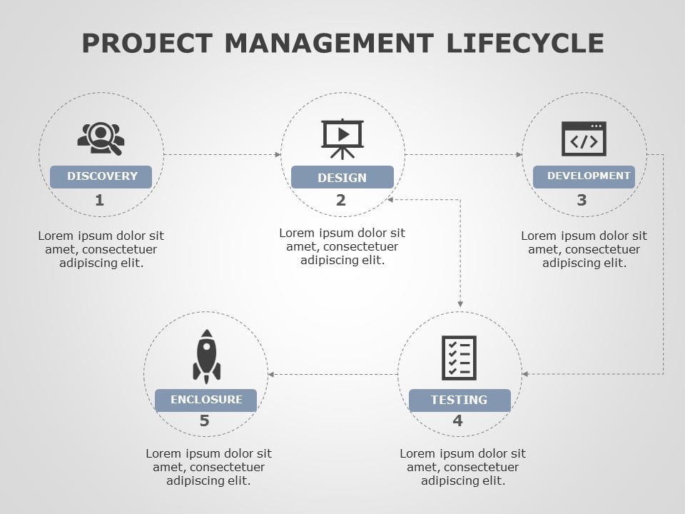 Project Management Lifecycle 03 PowerPoint Template