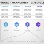 Project Management Lifecycle 04 PowerPoint Template & Google Slides Theme