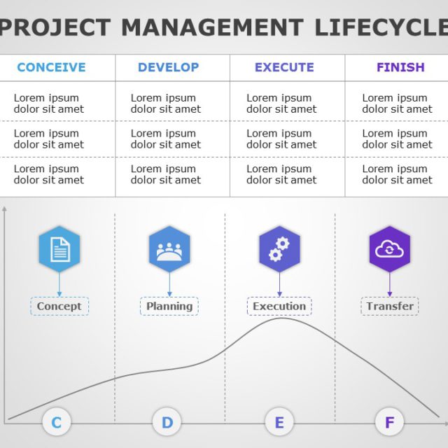 Project Management Lifecycle 06 PowerPoint Template