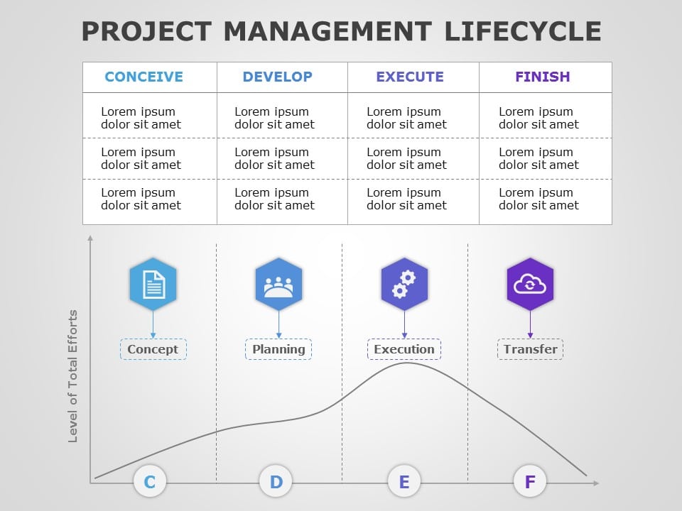 Project Management Lifecycle 04 PowerPoint Template