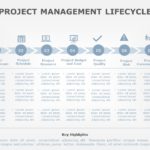 Project Management Lifecycle 05