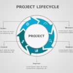 Project Management Lifecycle 06 PowerPoint Template & Google Slides Theme