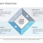 Project Objectives Examples PowerPoint Template & Google Slides Theme