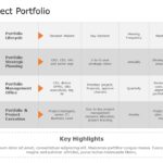 Project Portfolio 03 PowerPoint Template & Google Slides Theme
