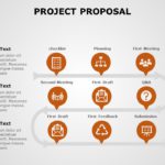 Project Proposal 05 PowerPoint Template & Google Slides Theme