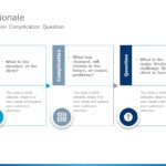 Project Rationale PowerPoint Template