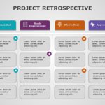 Project Retrospective 04 PowerPoint Template & Google Slides Theme