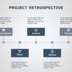 Project Retrospective 06