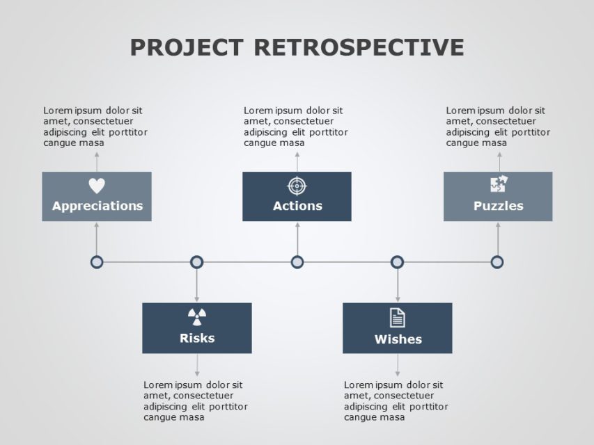 Project Management Retrospective Template