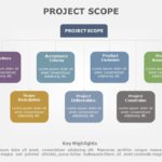 Project Scope 06 PowerPoint Template