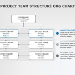 PROJECT TEAM STRUCTURE ORG CHART PowerPoint Template