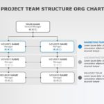 PROJECT TEAM STRUCTURE ORG CHART PowerPoint Template & Google Slides Theme